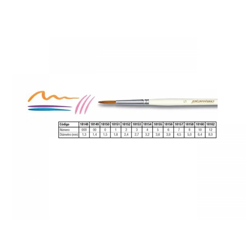 PINCEL PLAN TEC 8150 5 IMIT.MARTA PINCEL PLAN TEC 8150 5 IMIT.MARTA