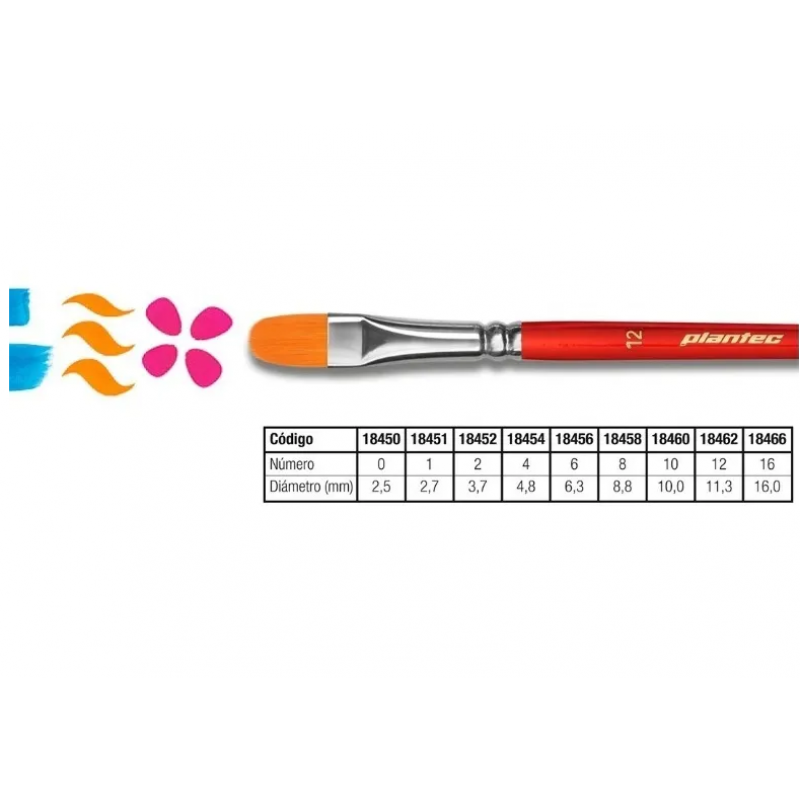 PINCEL PLAN TEC 8450 N°8 SINT.LENGU PINCEL PLAN TEC 8450 N°8 SINT.LENGU