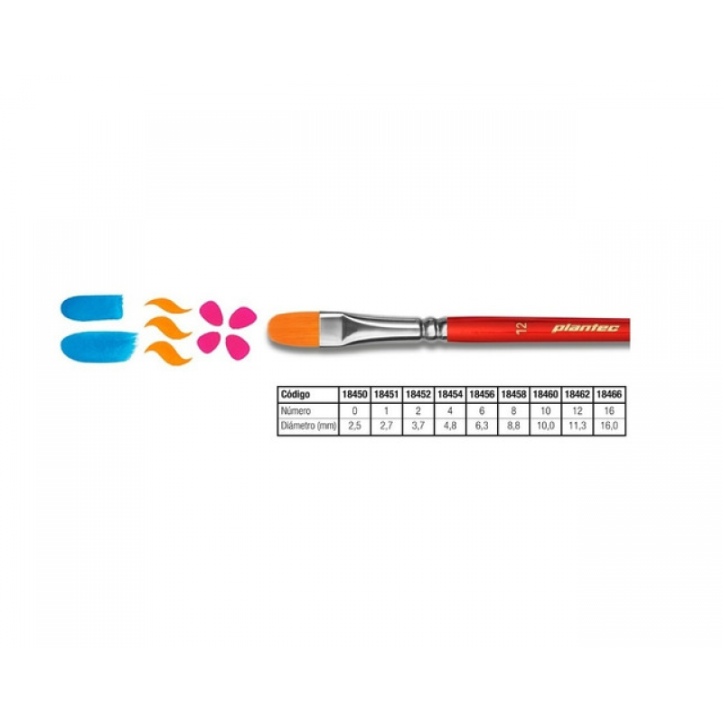 PINCEL PLAN TEC 8450 N°1 SINT. LENG PINCEL PLAN TEC 8450 N°1 SINT. LENG