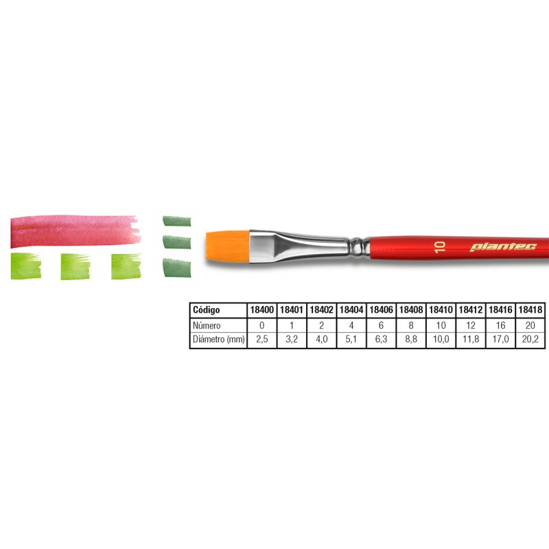 Pincel Plantec 8400 Sintetico Chato Nº 08